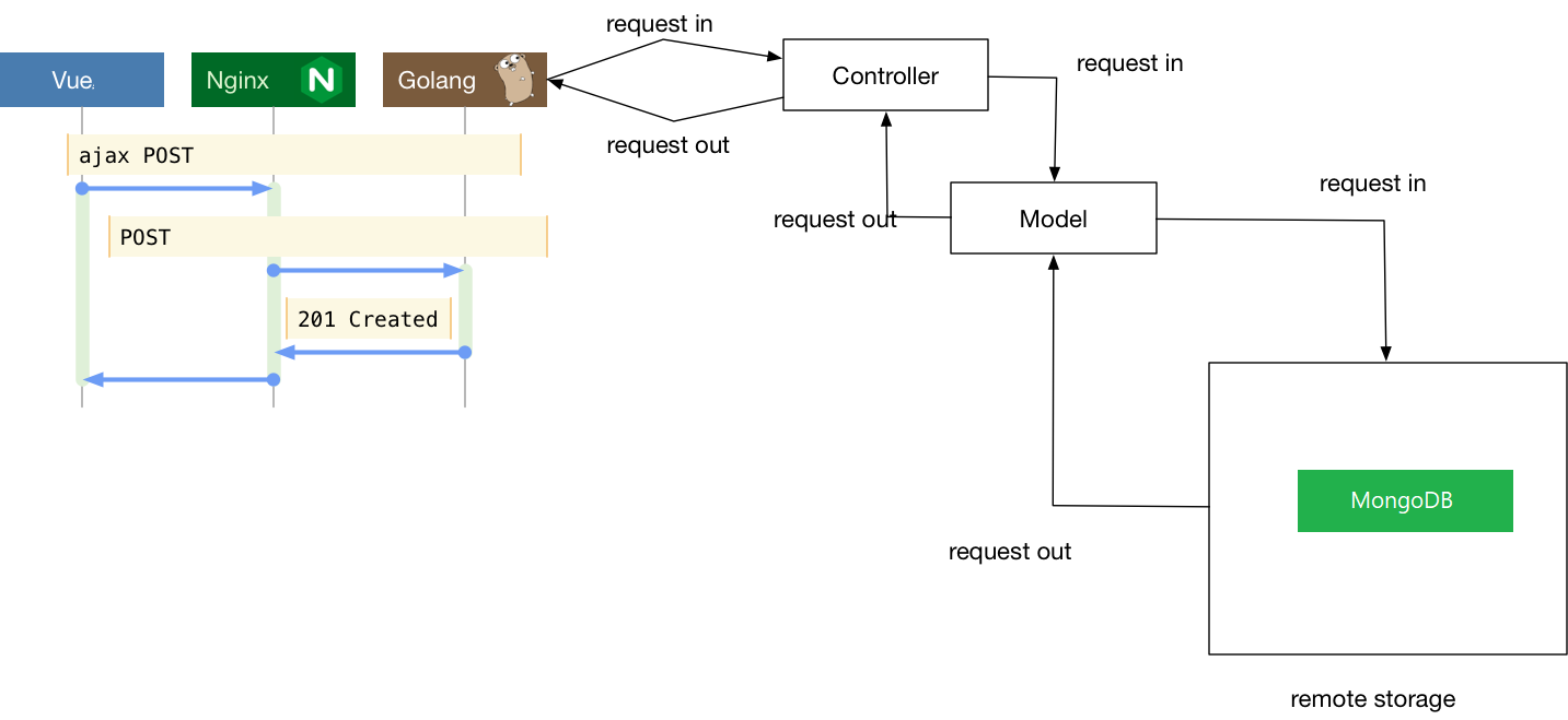 ch6-08-frontend-backend